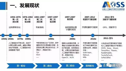 中國人工智能開源軟件發(fā)展白皮書2018及解讀 人工智能應(yīng)用軟件開發(fā)的新機遇與挑戰(zhàn)
